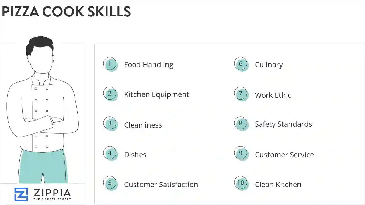 Pizza cook skills