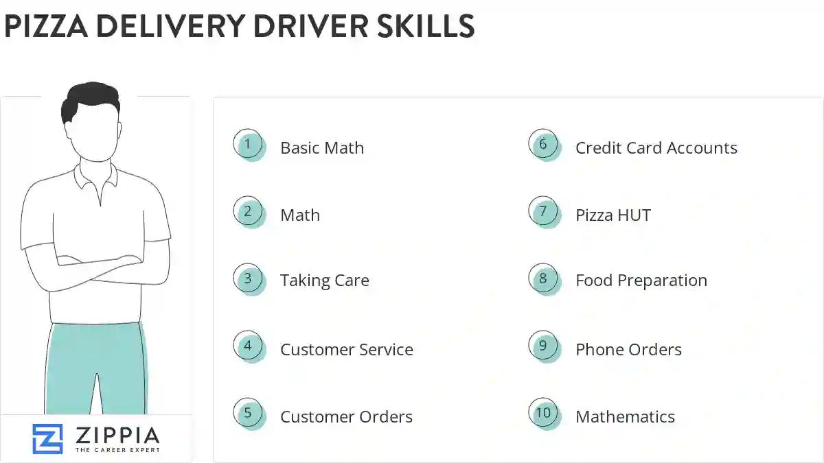 Pizza delivery driver skills