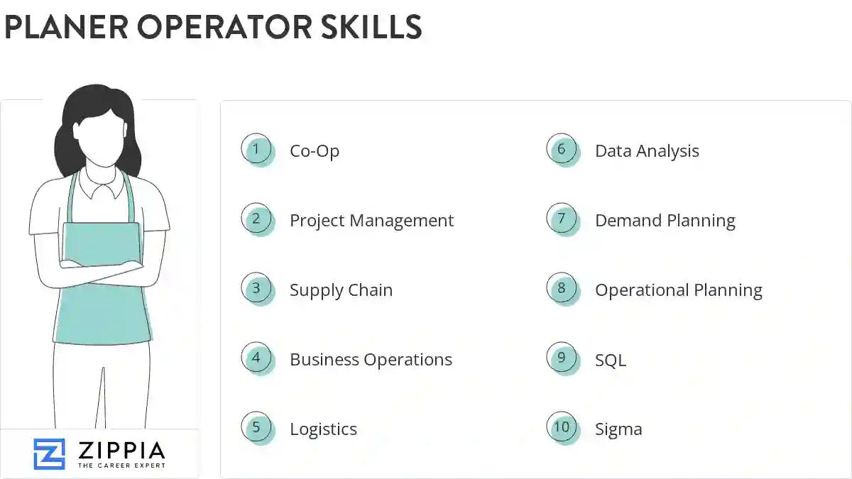 Planer operator skills