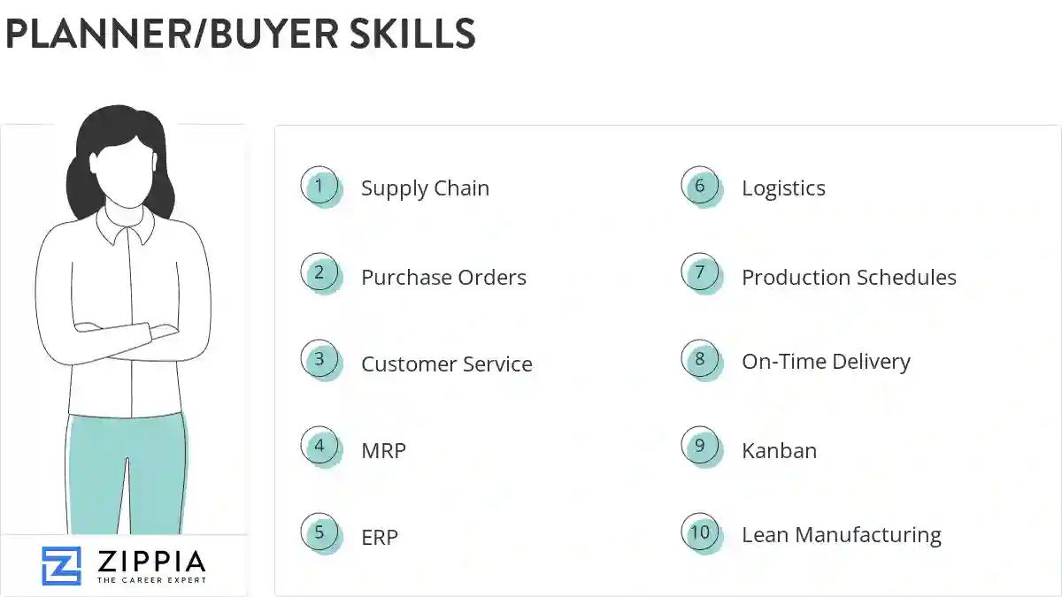 Planner/buyer skills