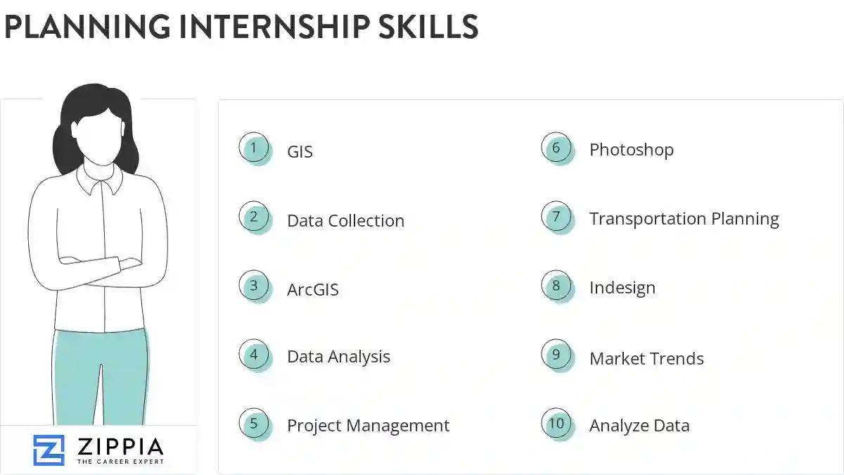 Planning internship skills