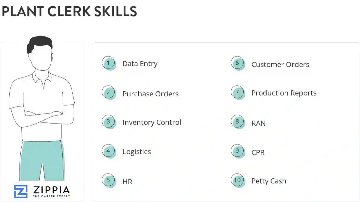 Plant clerk skills