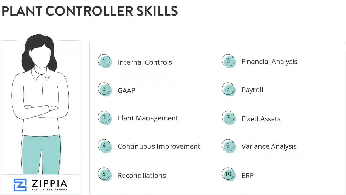 Plant controller skills