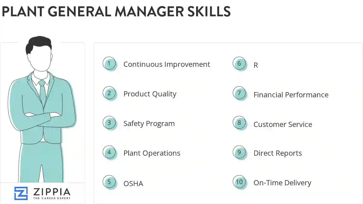 Plant general manager skills