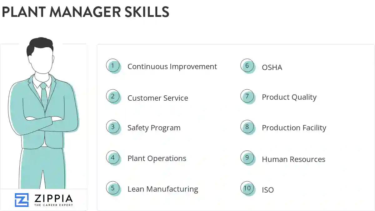 Plant manager skills