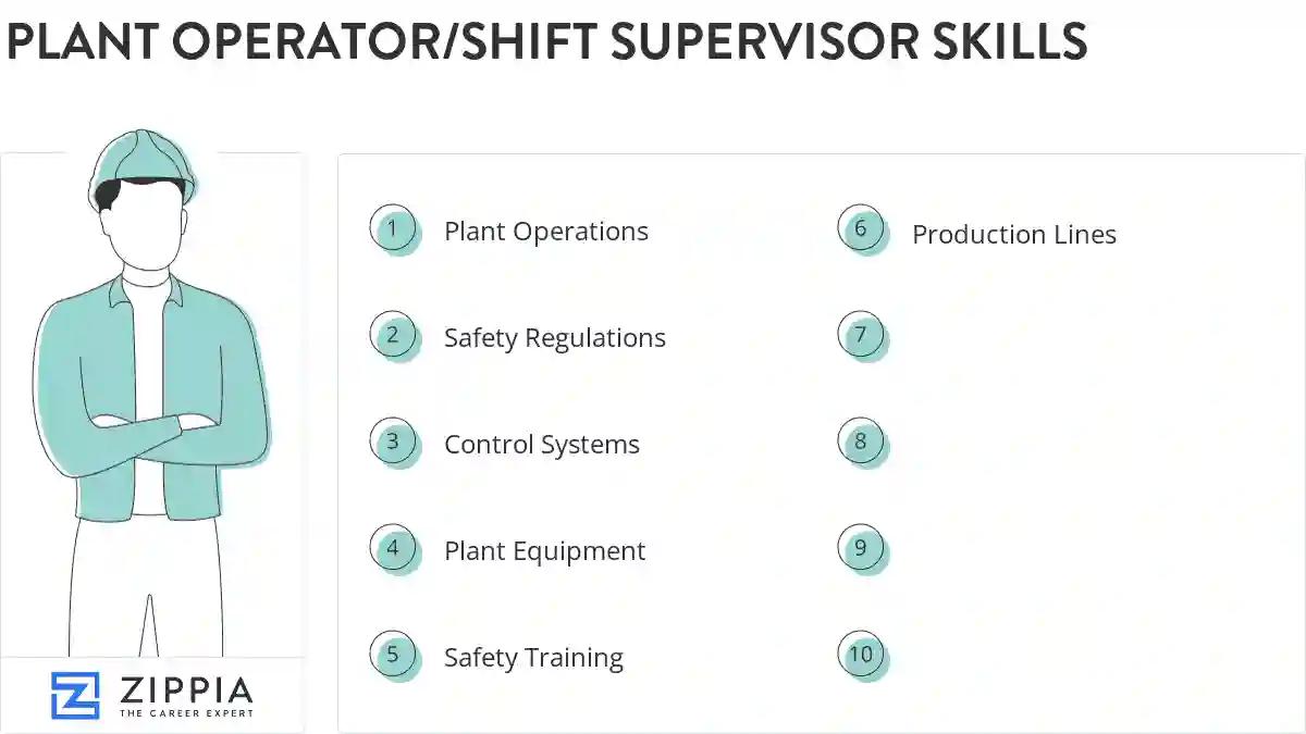 Plant operator/shift supervisor skills