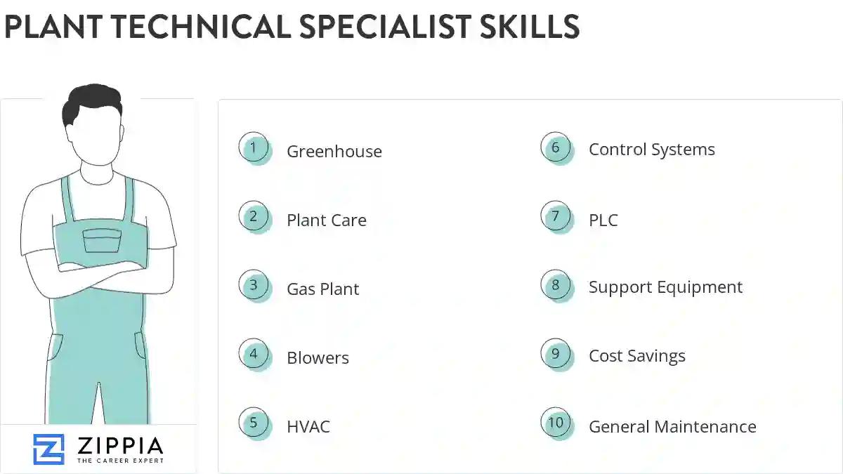 Plant technical specialist skills