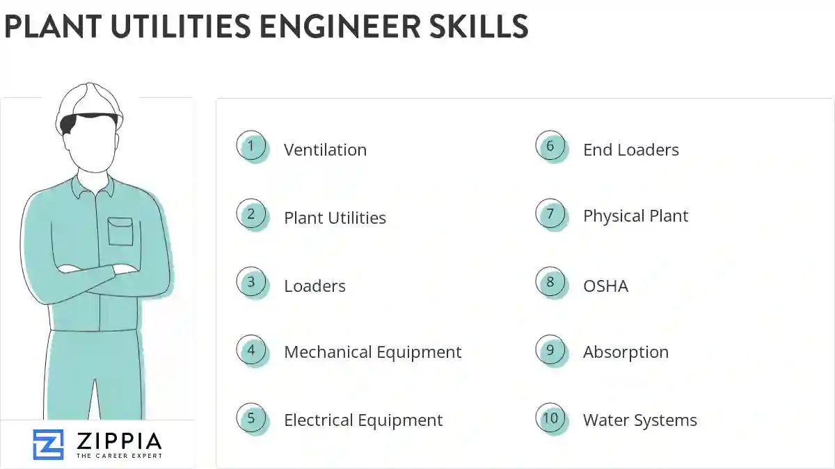 Plant utilities engineer skills