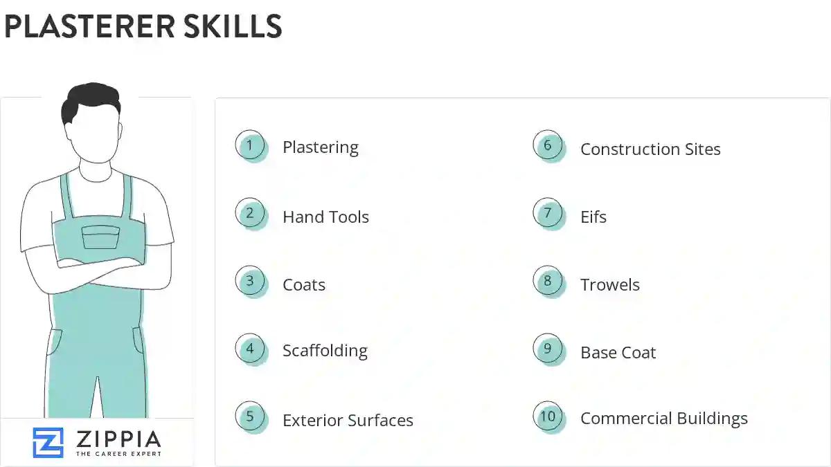 Plasterer skills