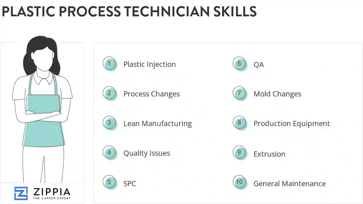 Plastic process technician skills