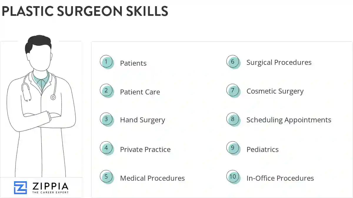 Plastic surgeon skills