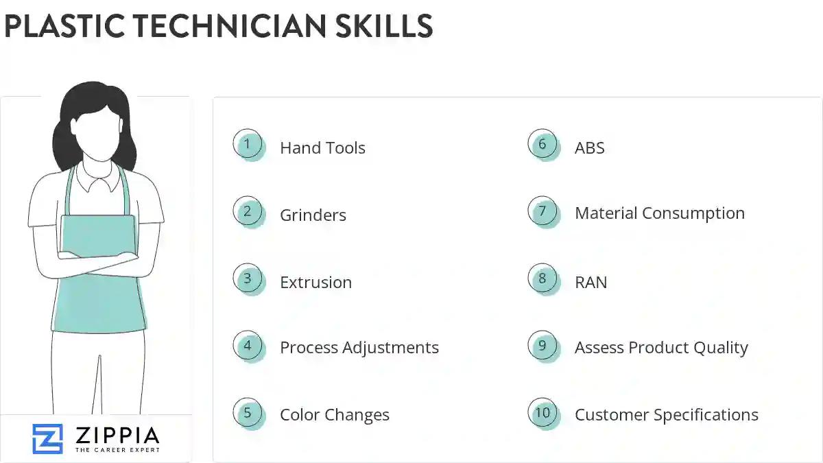 Plastic technician skills