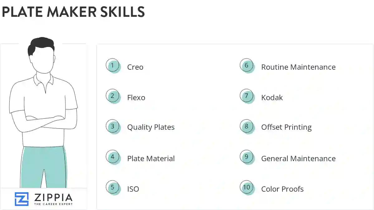 Plate maker skills