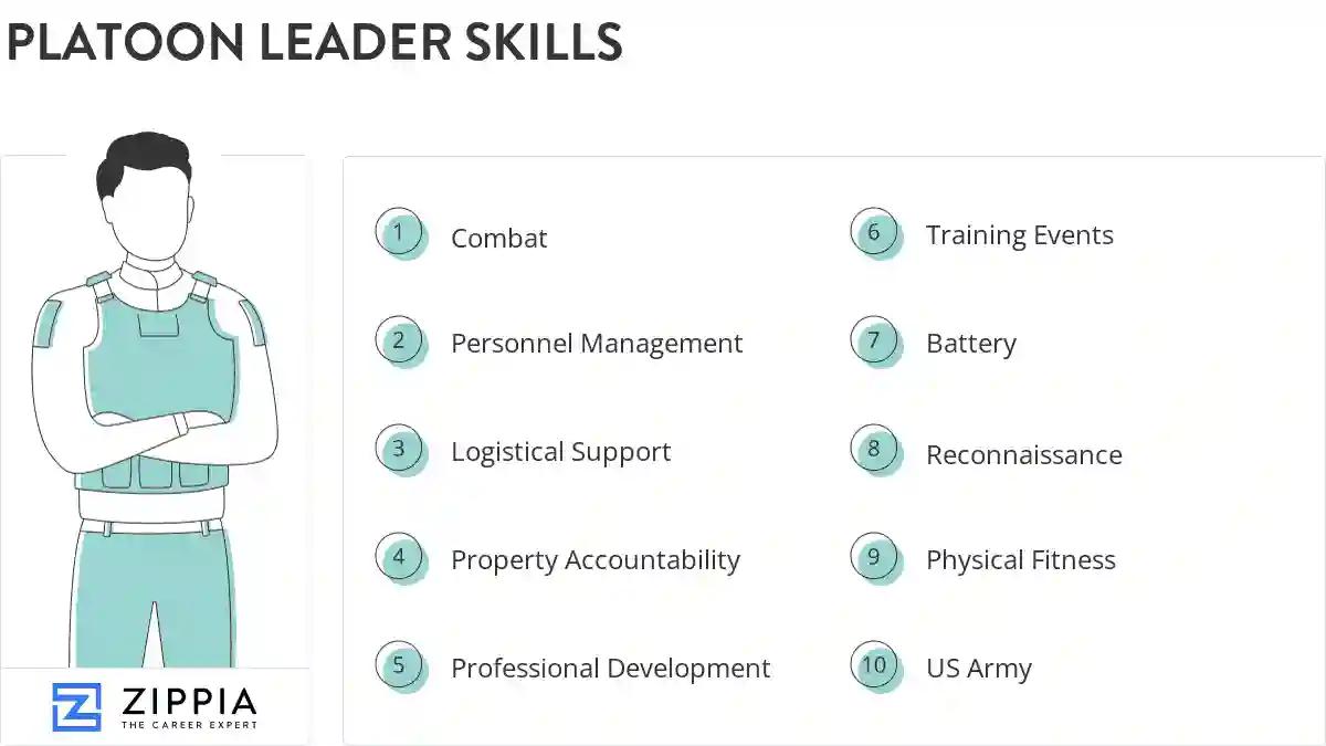 Platoon leader skills