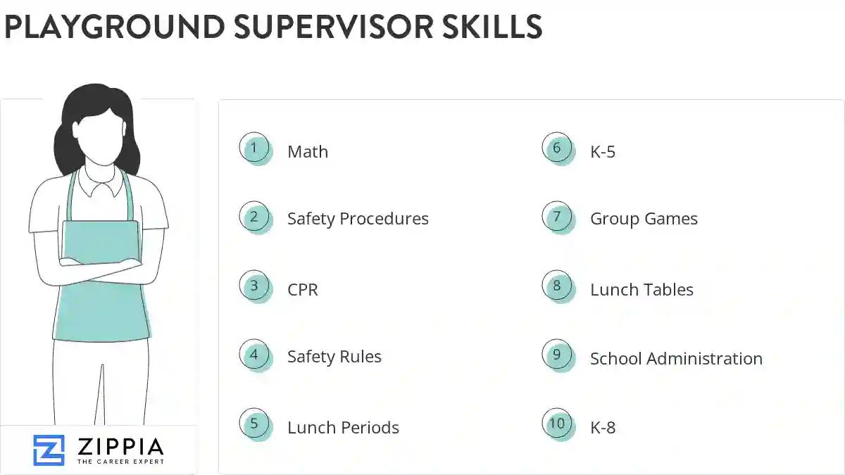 Playground supervisor skills