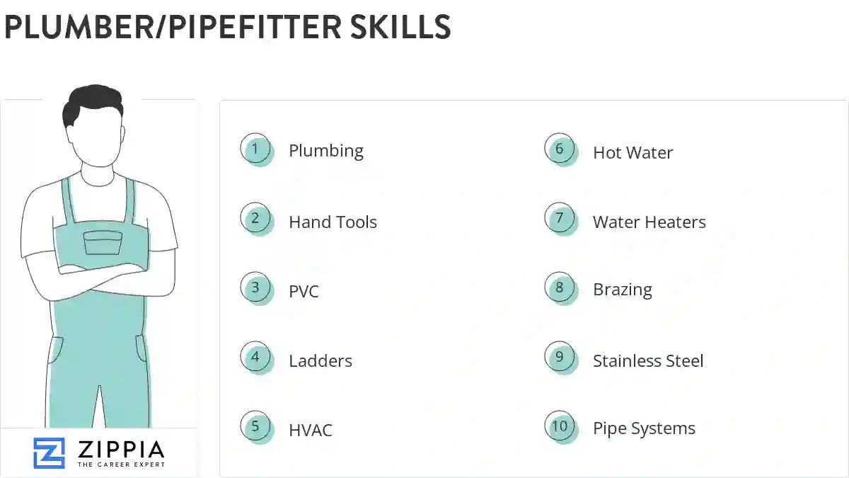 Plumber/pipefitter skills