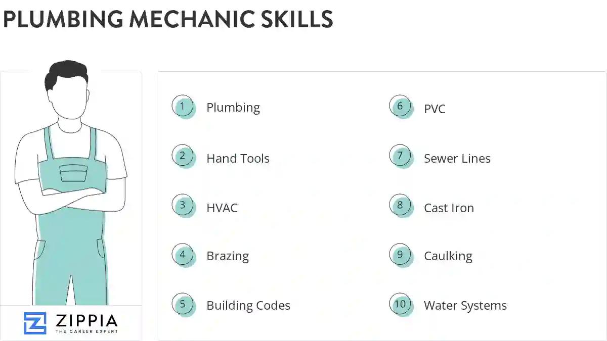 Plumbing mechanic skills
