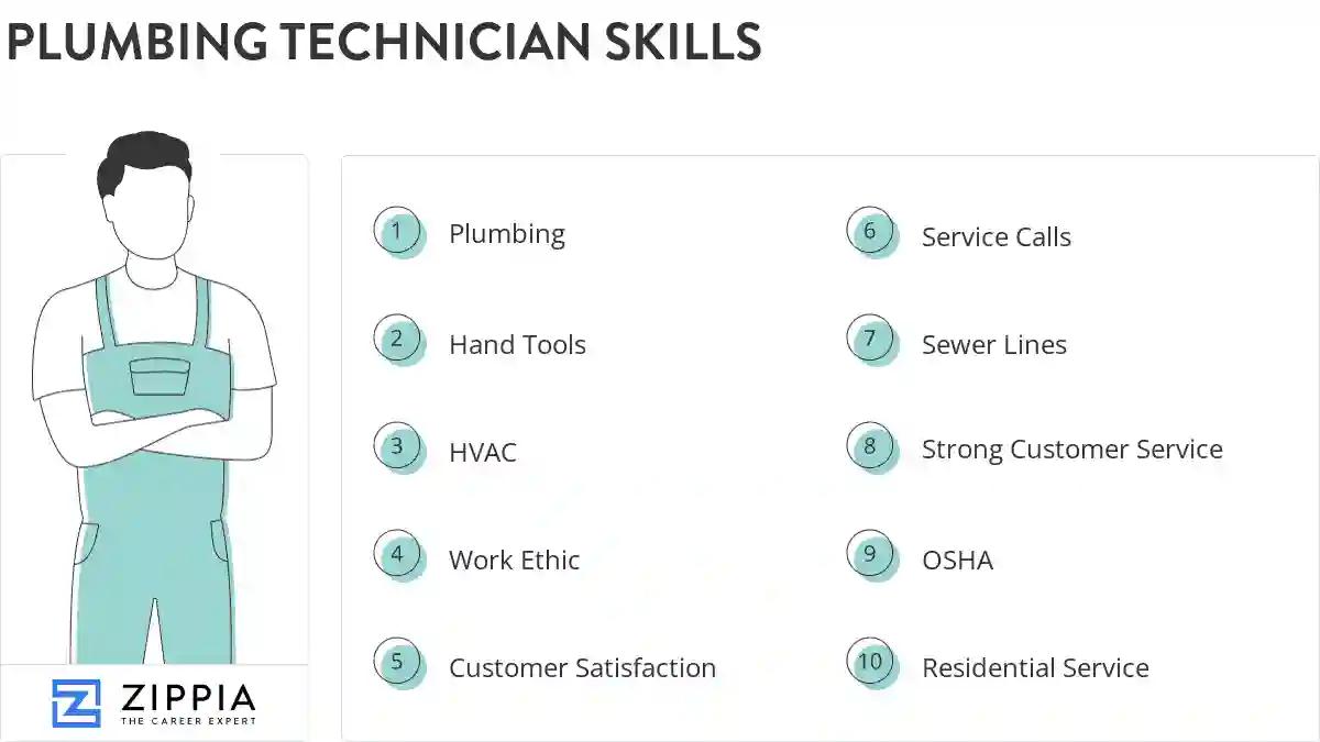 Plumbing technician skills