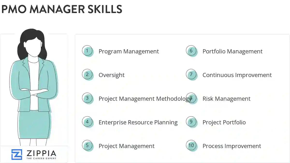Pmo manager skills
