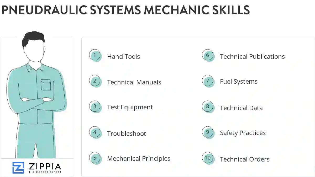 Pneudraulic systems mechanic skills