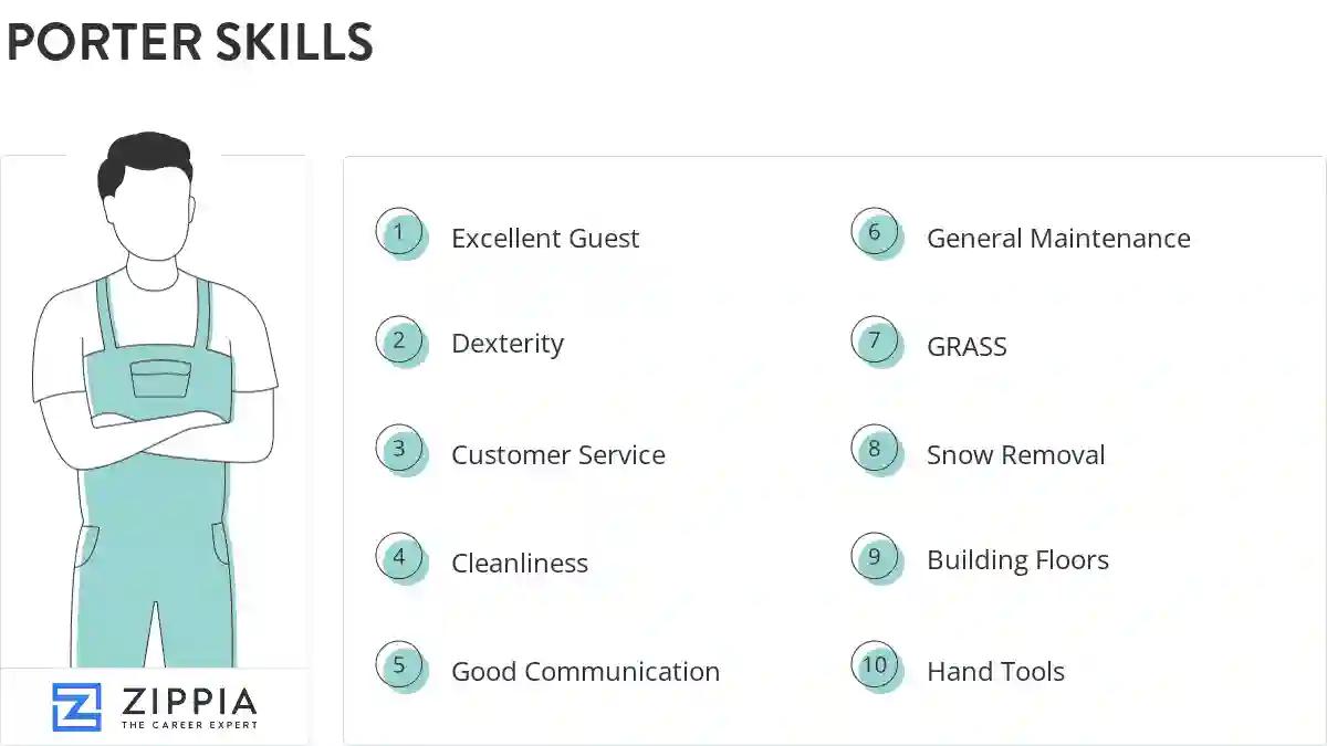 Porter skills