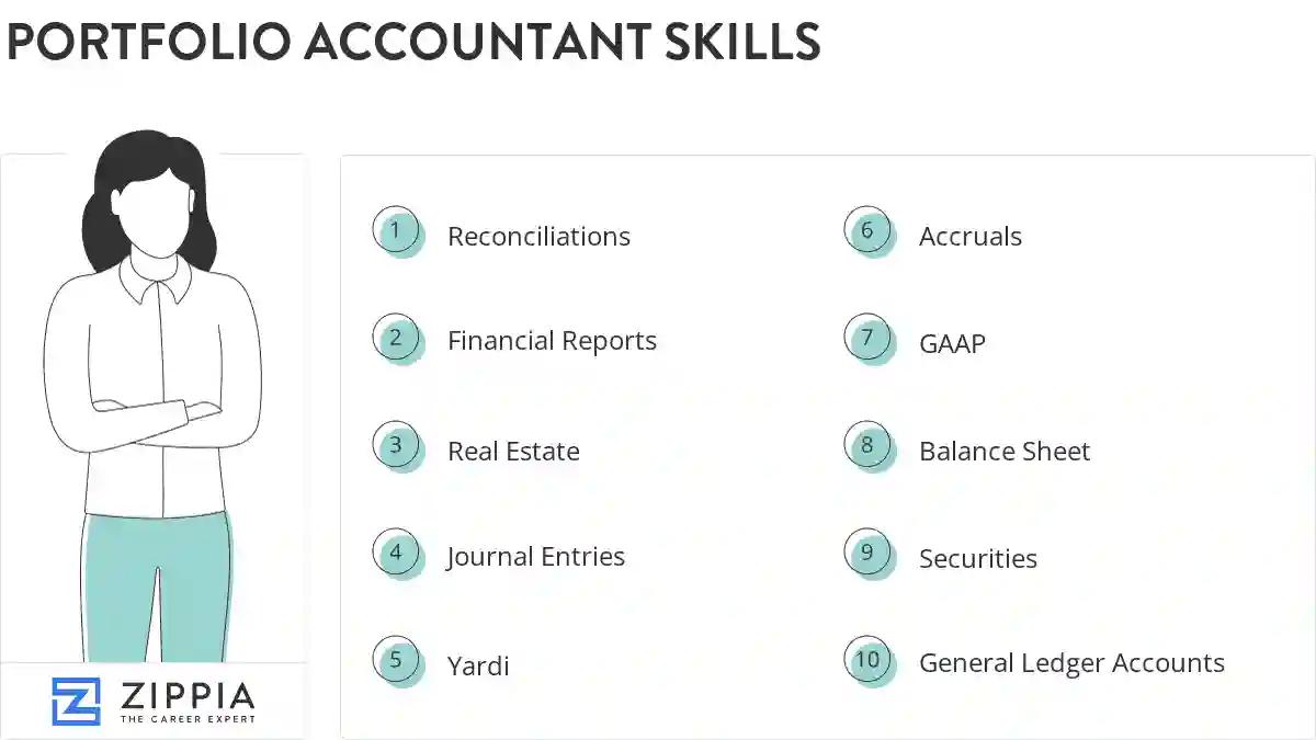 Portfolio accountant skills