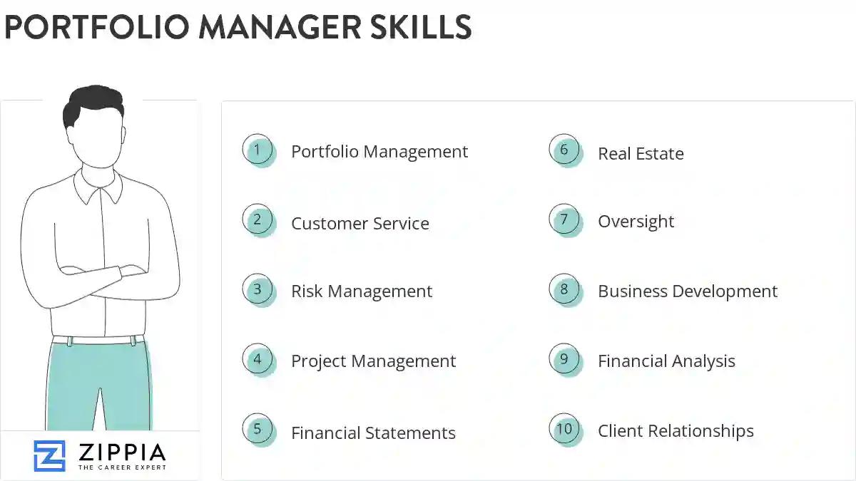 Portfolio manager skills