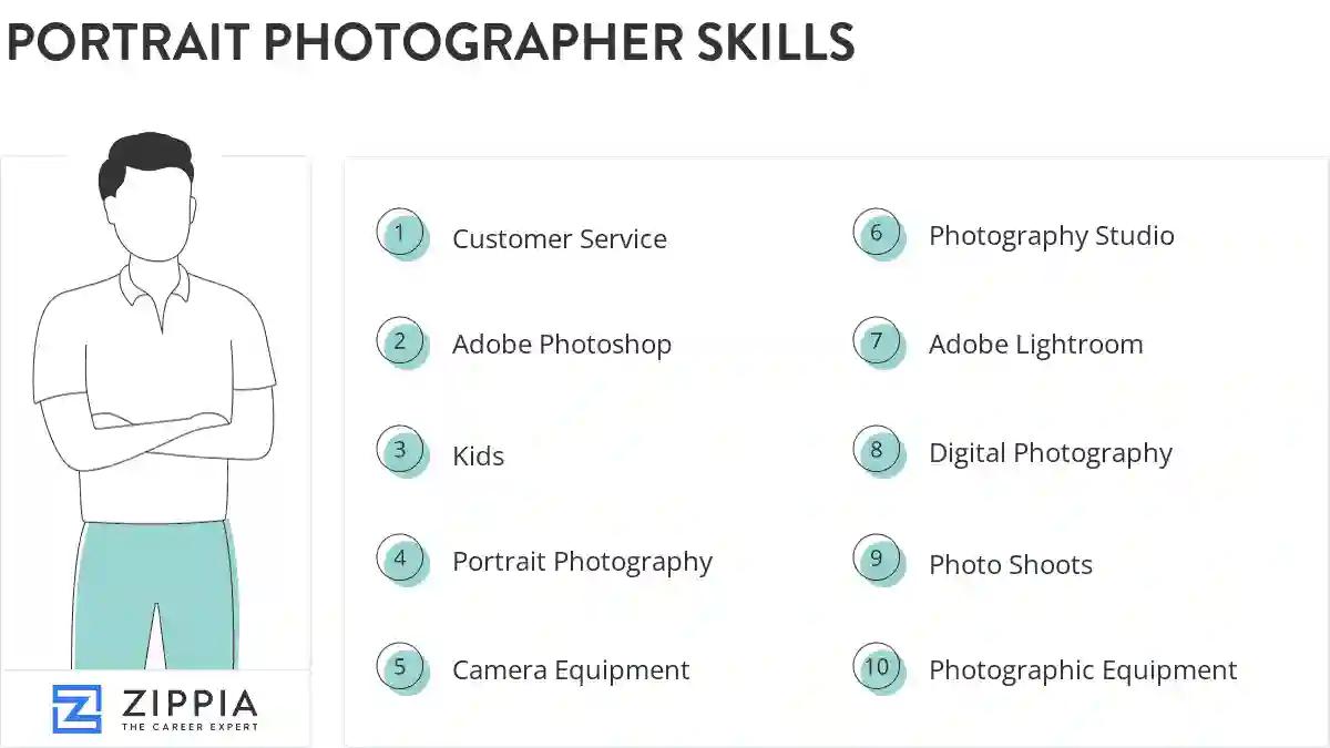 Portrait photographer skills