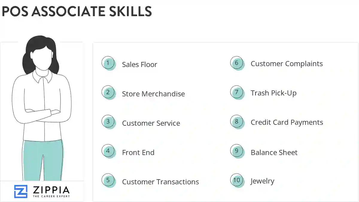 Pos associate skills