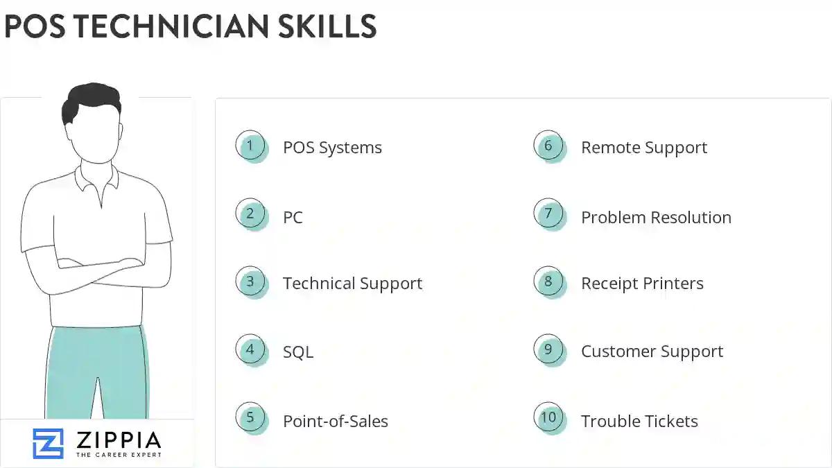 Pos technician skills