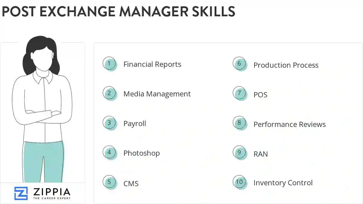 Post exchange manager skills