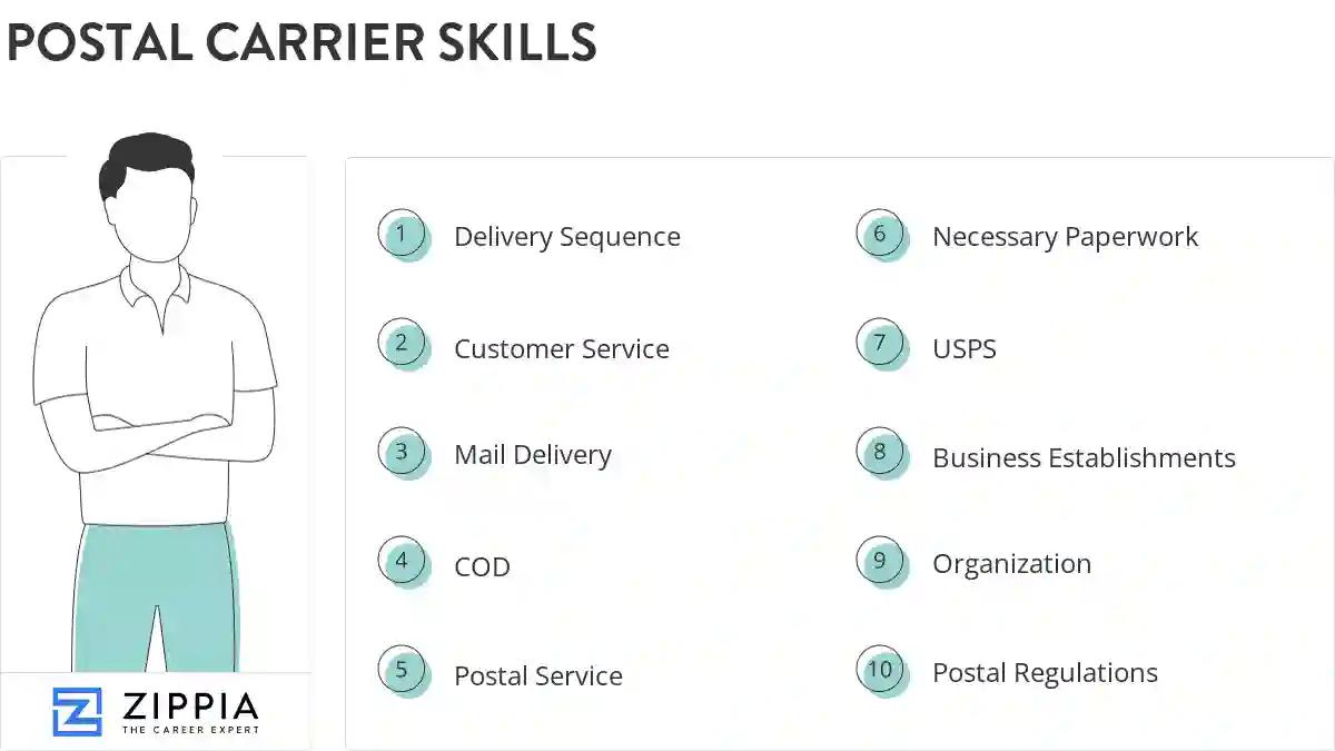 Postal carrier skills