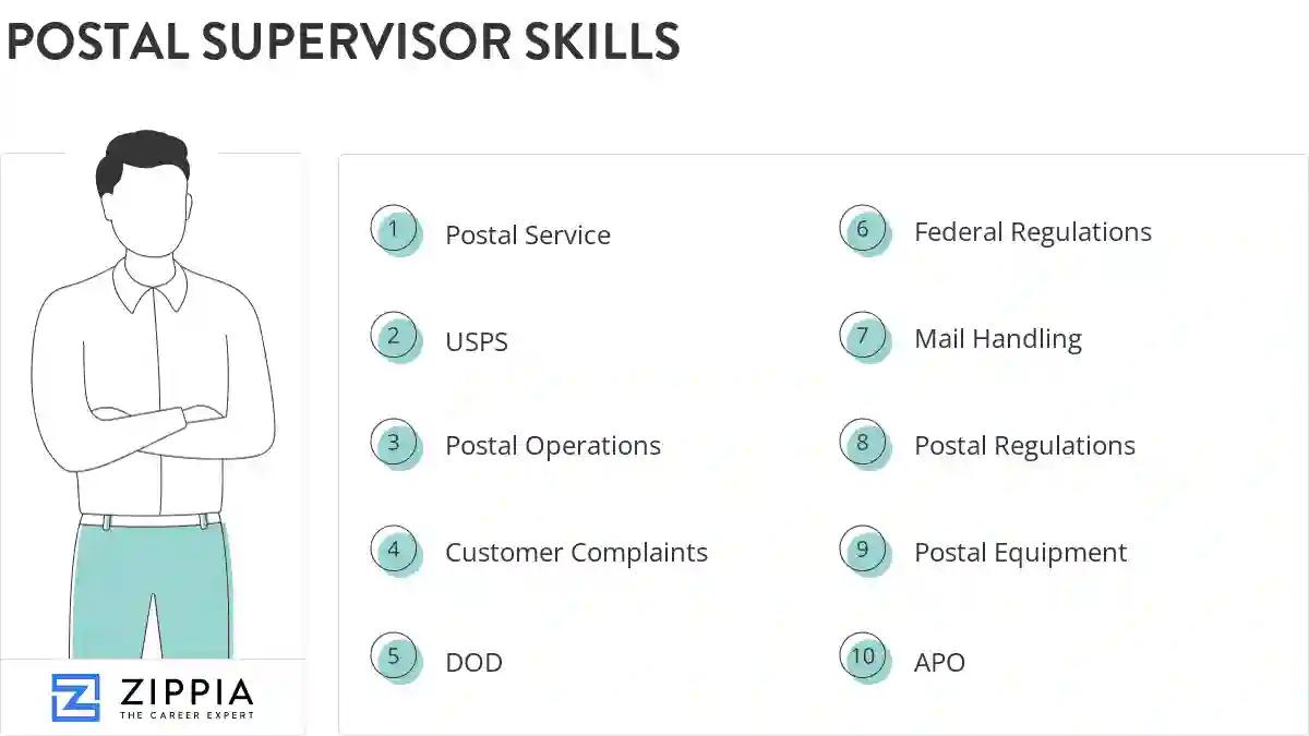 Postal supervisor skills