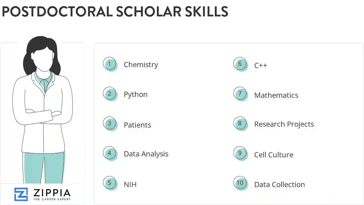 Postdoctoral scholar skills