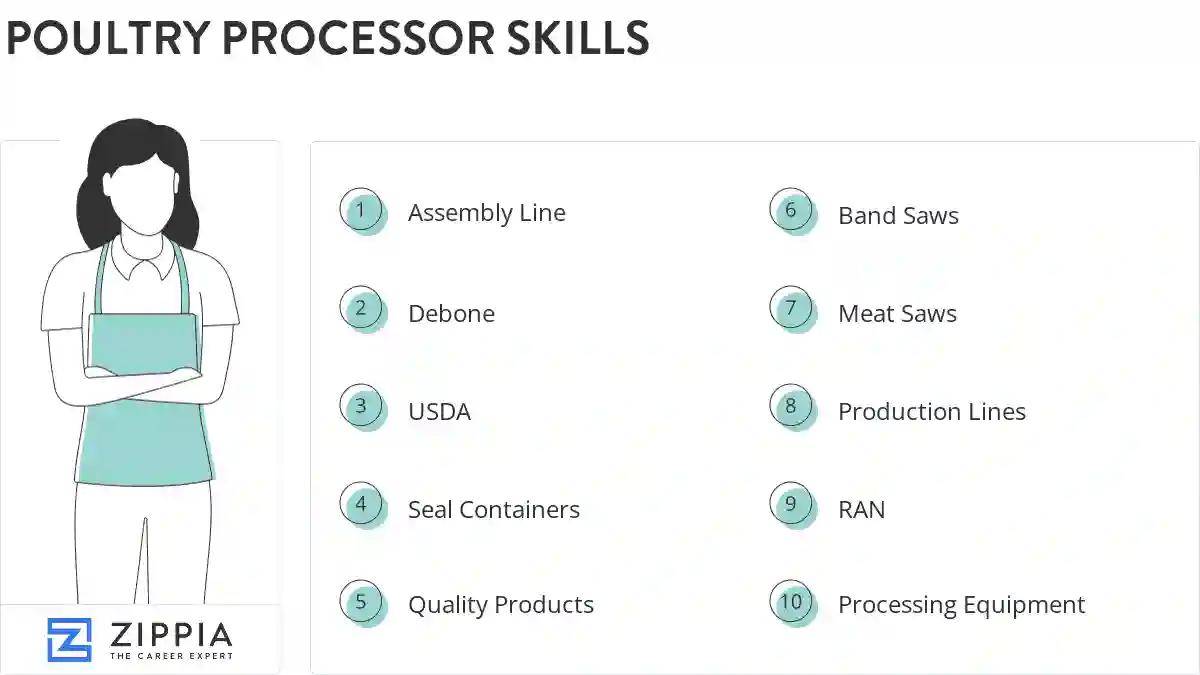 Poultry processor skills