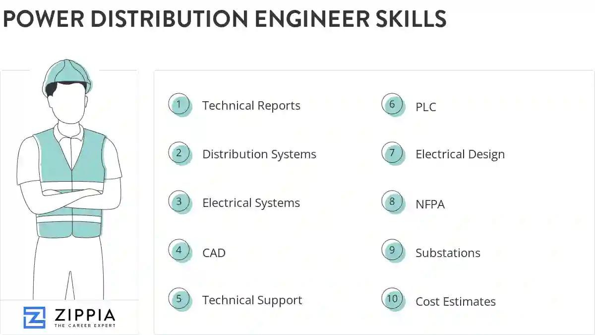 Power distribution engineer skills
