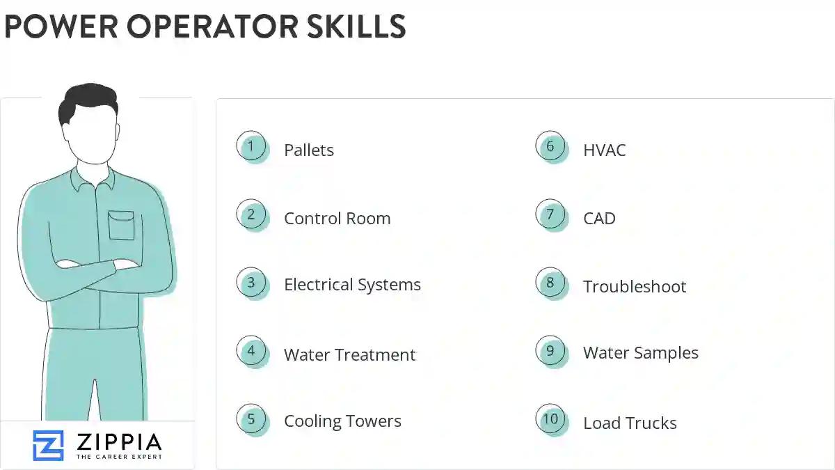 Power operator skills