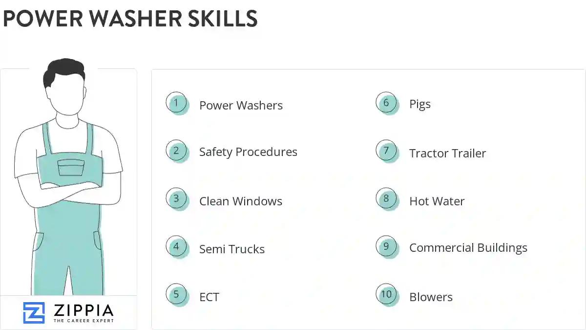 Power washer skills
