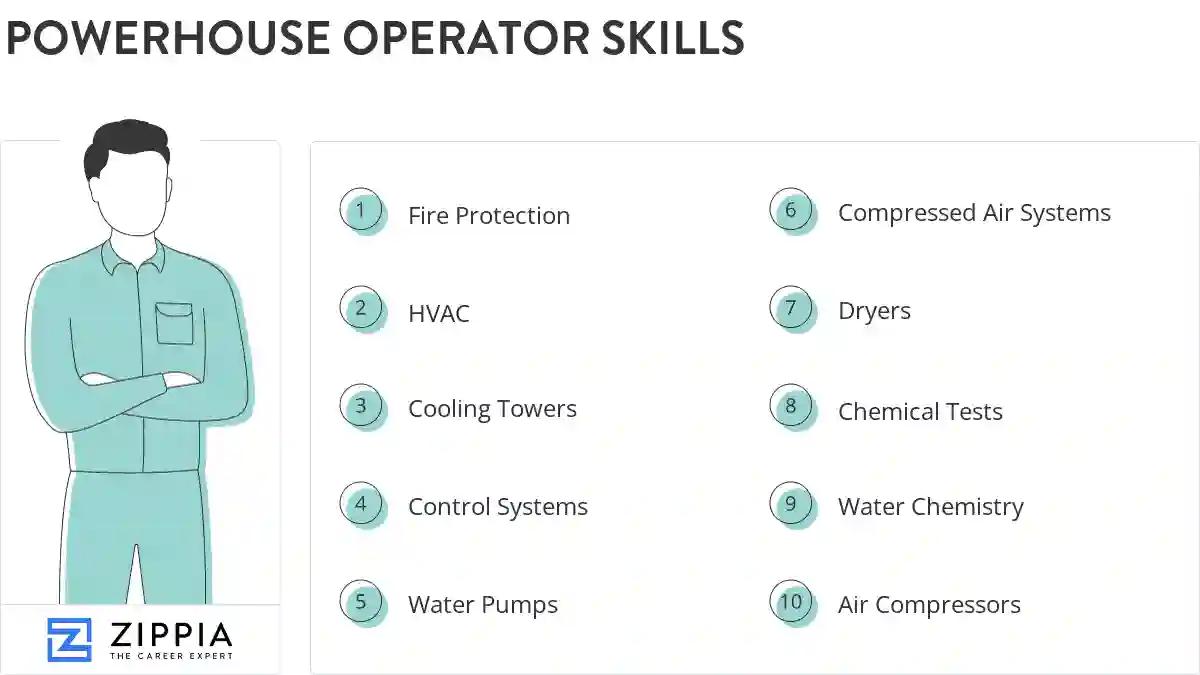 Powerhouse operator skills