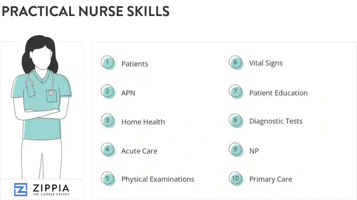 Practical nurse skills