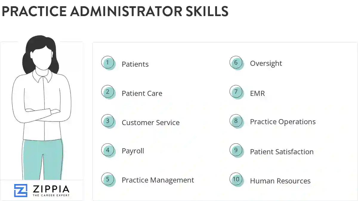 Practice administrator skills