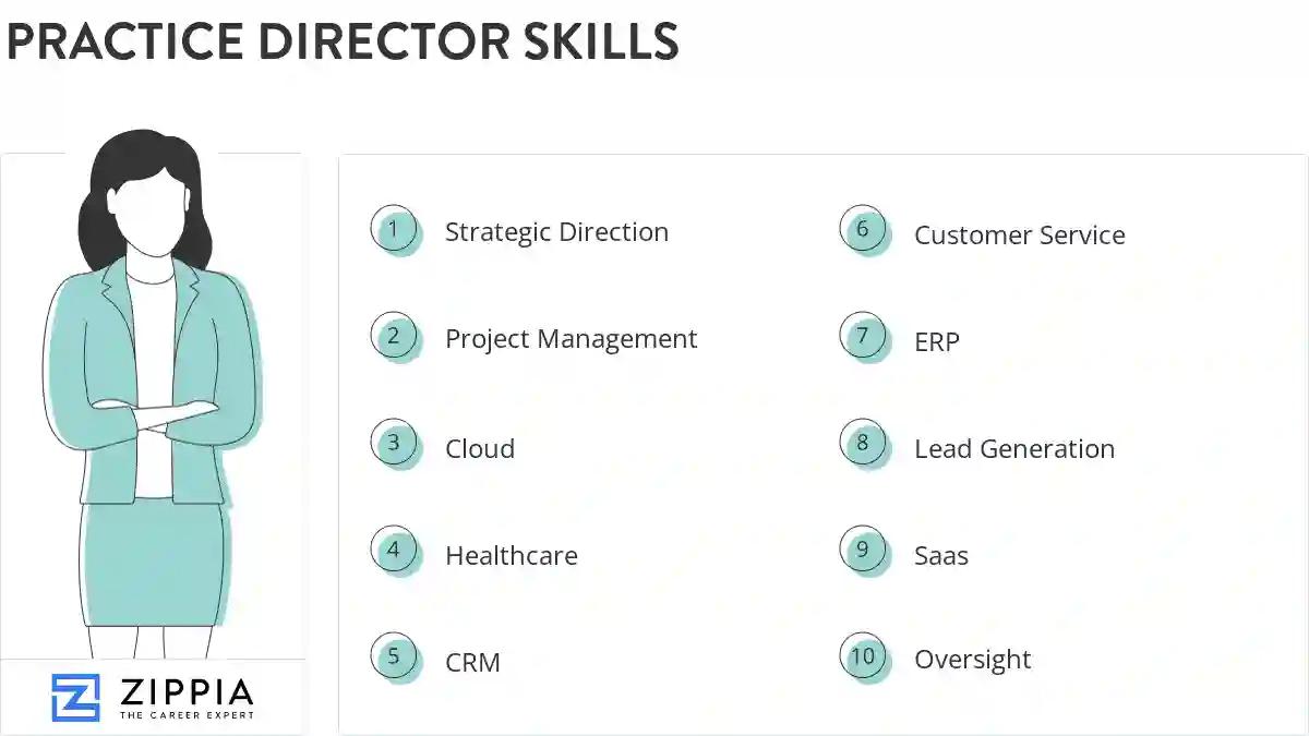 Practice director skills