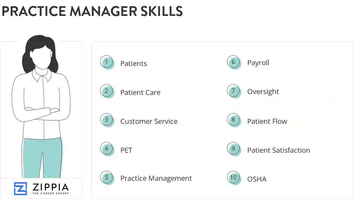 Practice manager skills