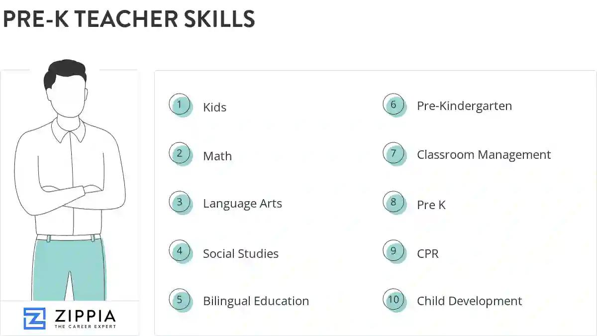 Pre-k teacher skills