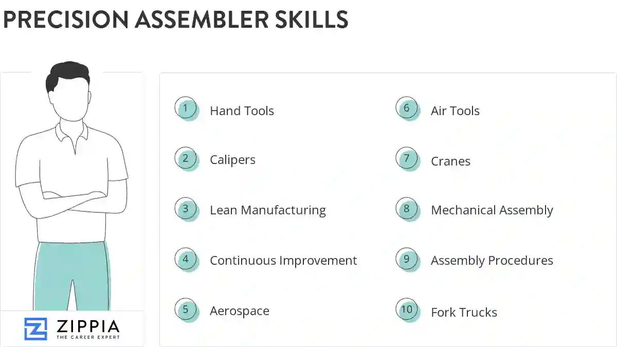 Precision assembler skills