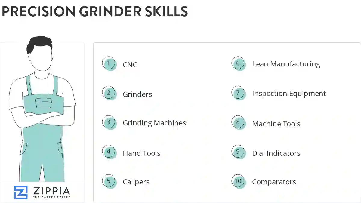 Precision grinder skills