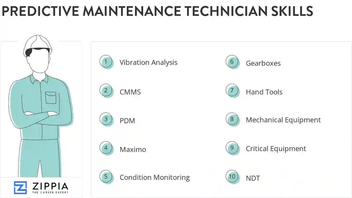 Predictive maintenance technician skills