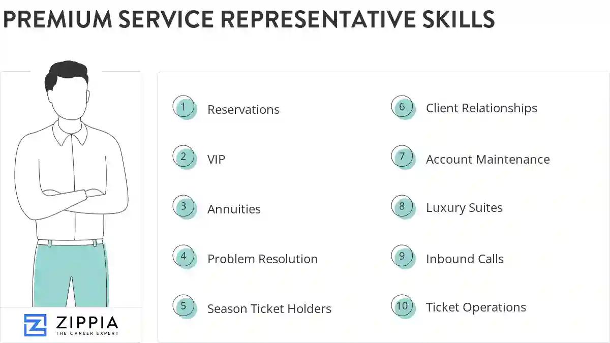 Premium service representative skills