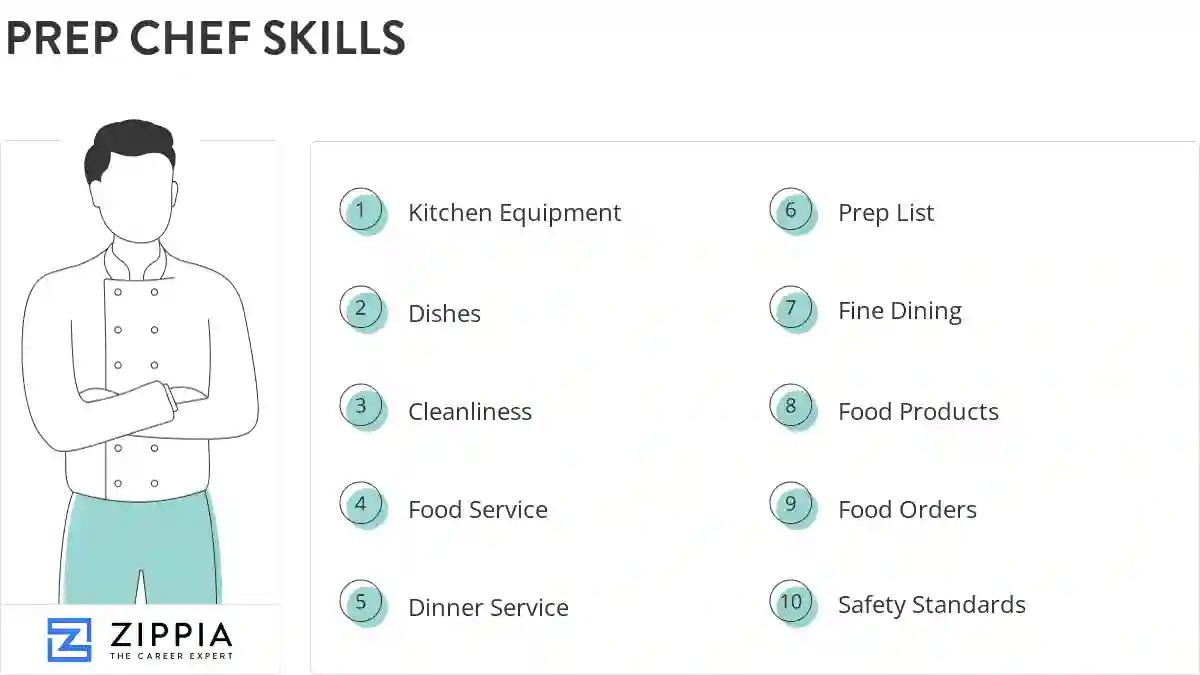 Prep chef skills