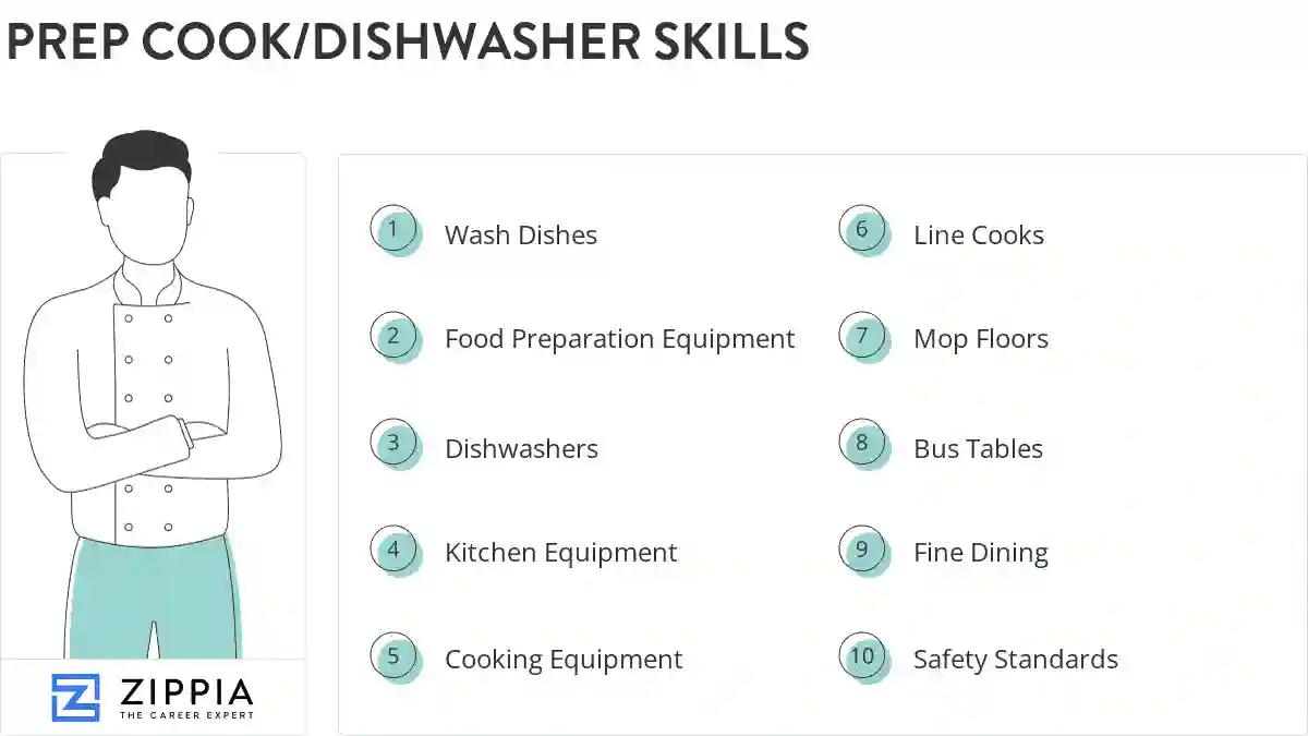 Prep cook/dishwasher skills
